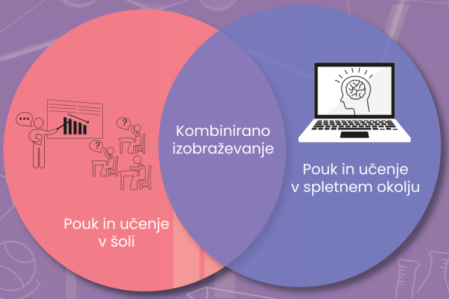 Konferenca Digitalno in inovativno